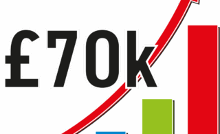 Up to £70K GAP Cover