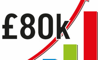 Up to £80K GAP Cover